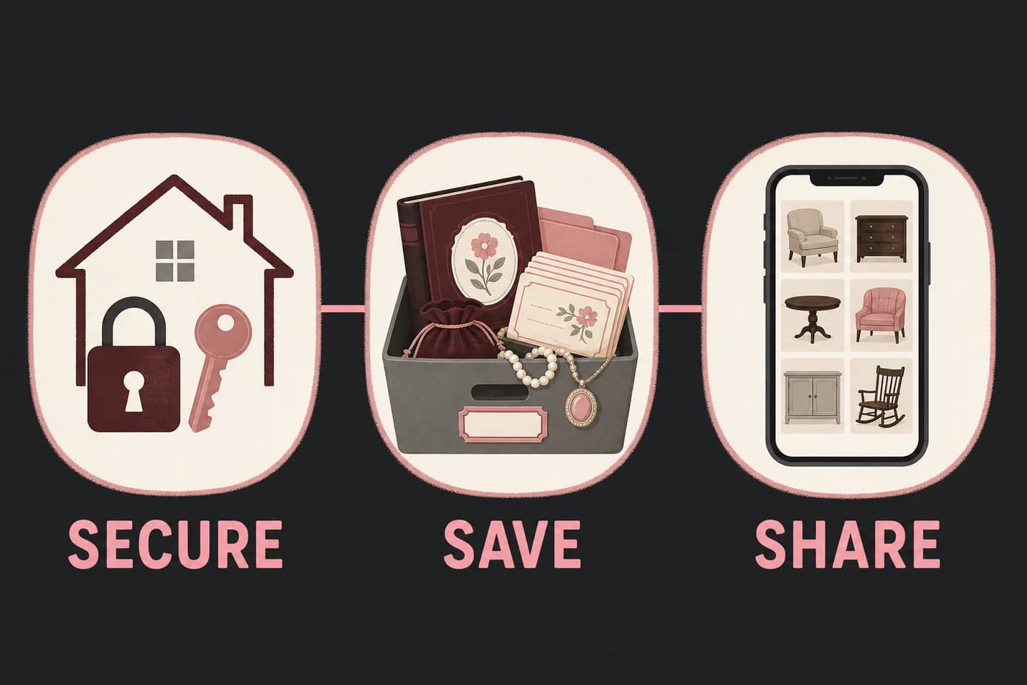 Infographic showing how to secure the property, save irreplaceable items, and share an inventory.